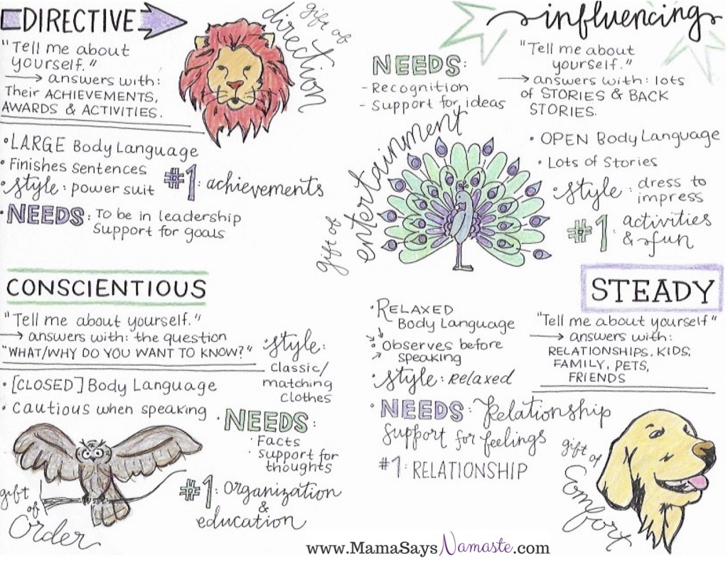 Personality Styles Cheat Sheet